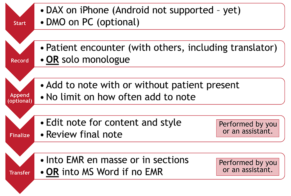 DAX Copilot Workflow