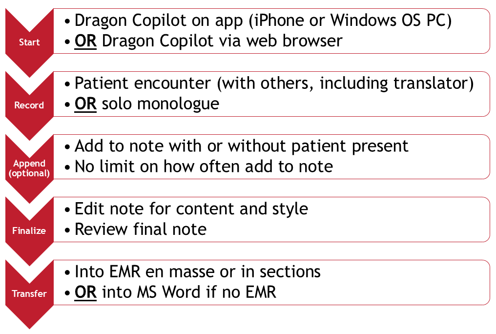 Microsoft Dragon Copilot Workflow